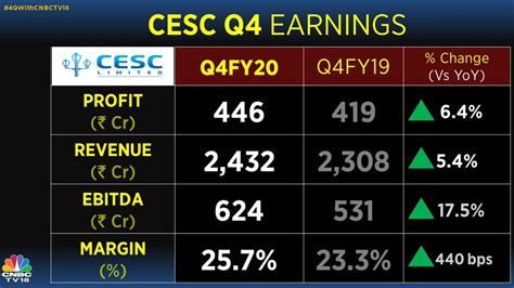 Stock Price Quotes › CESC Share Price ... NSE . Change: Volume: Open: Prv. Close: Today: 52-Wk: Bid: Offer: You can view the Split history of CESC Ltd. along its Announcement Dates, Ex-Split Dates, Old Face Value New Face Value. Splits History: Announcement Date: Old FV: New FV: Record Date: Ex-Split Date: 16/06/2021: 10: 1: …